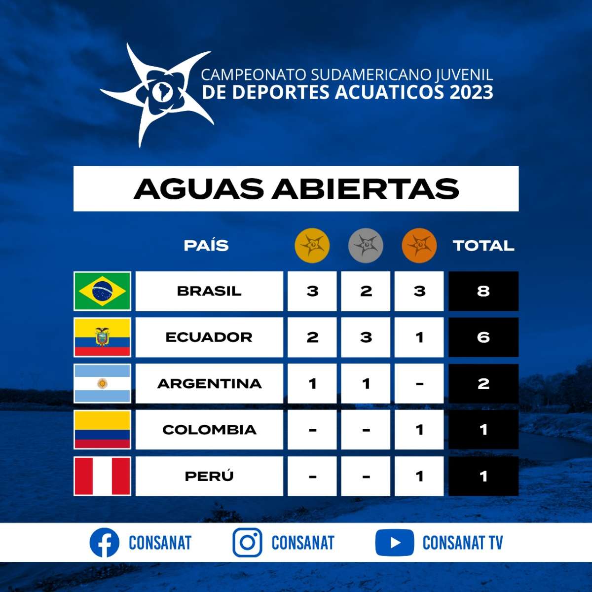 Dia 02 de abril (domingo), a partir das 9h teremos o TORNEIO INÍCIO para  tão esperada 10a COPA SINDIQUÍMICA